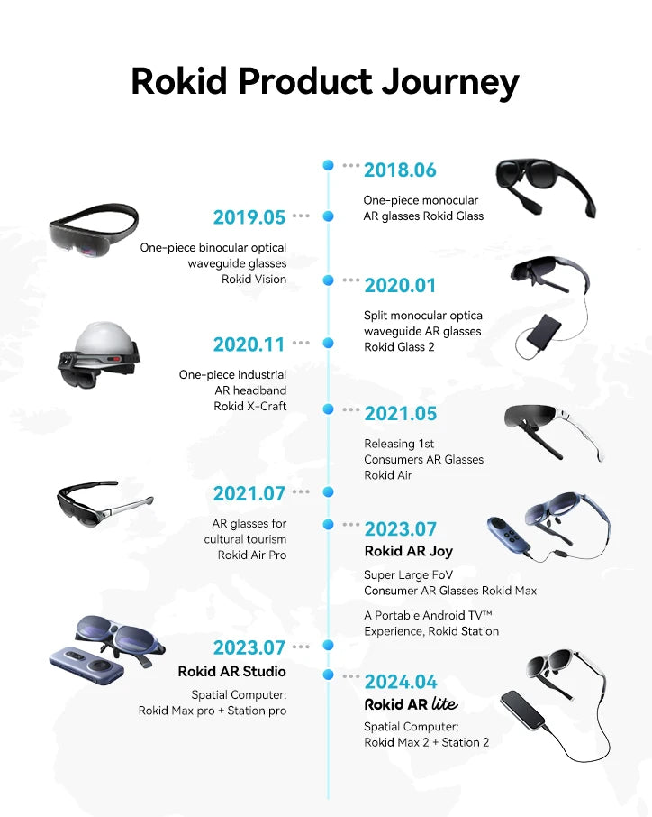 Rokid 2 AR Visioon - Óculos de realidade aumentada espacial