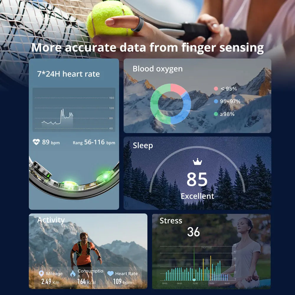 TecRing Pro - The Smart Ring from Visioon