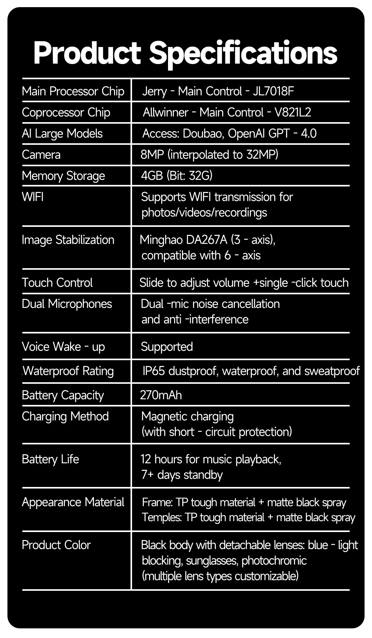 Frame - Óculos inteligentes com câmera e AI